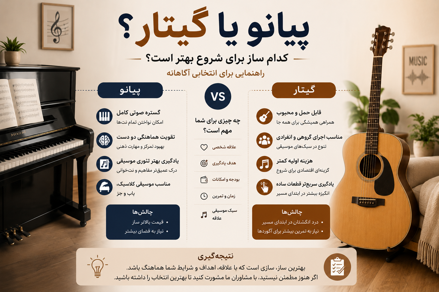 پیانو یا گیتار؟ کدام ساز برای شروع بهتر است؟